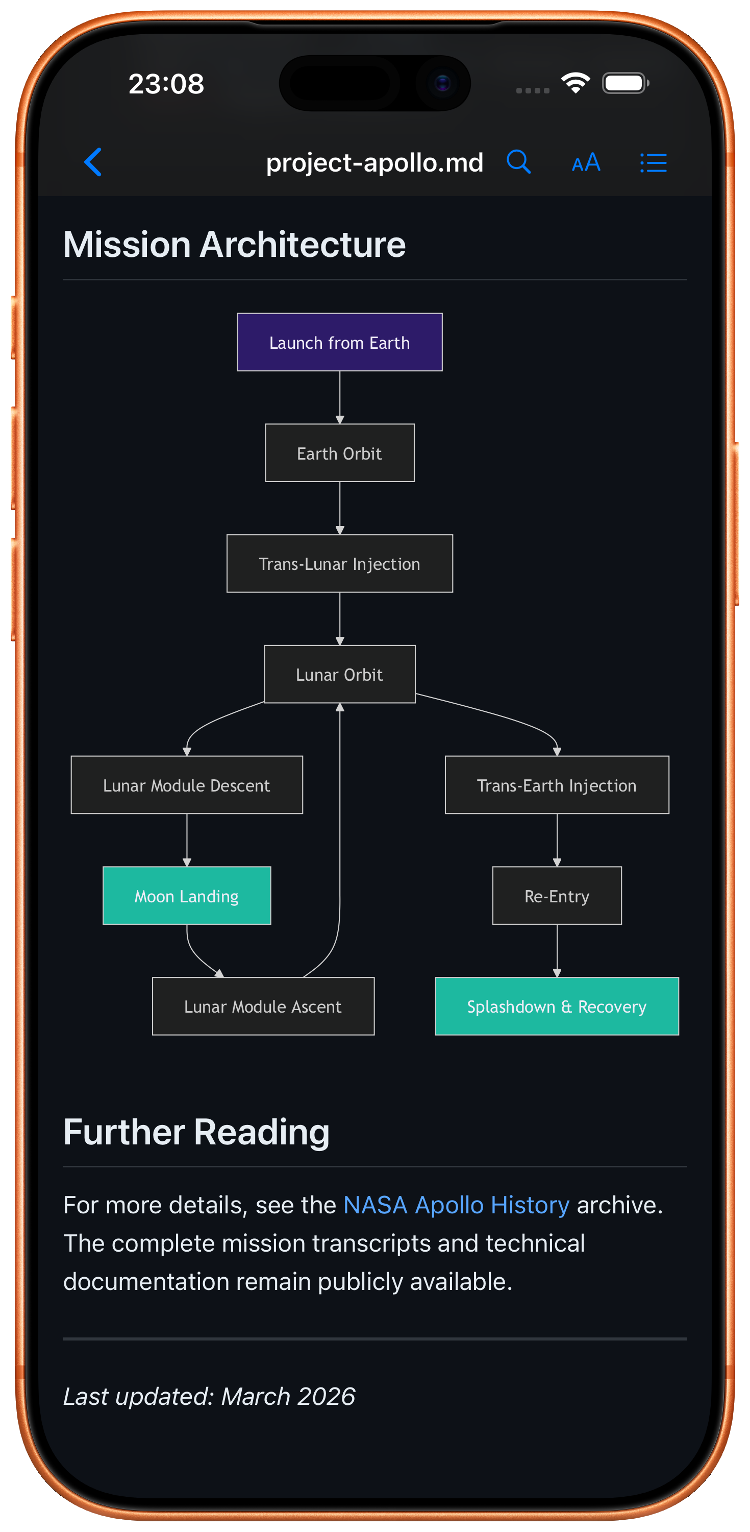 Read.md app rendering Mermaid flowchart diagram inline on mobile
